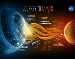 How Long Does it Take to Travel to Mars?
