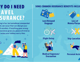 What Does Travel Insurance Cover?